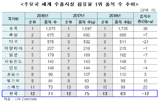<한국무역협회 제공>